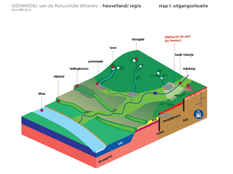 Gidsmodel heuvelland
