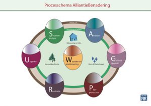 processchema AB